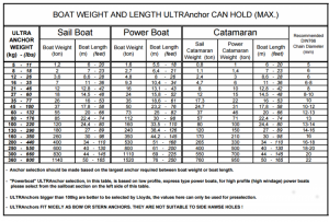 super yacht anchor weight