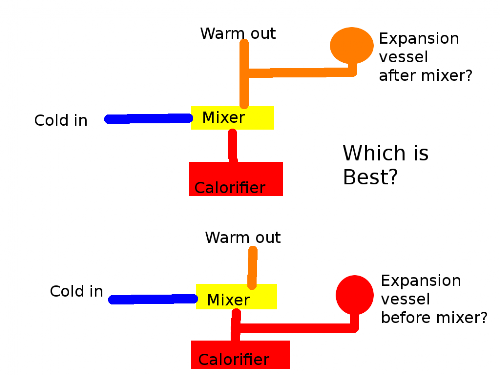 expansion-vessel-location-boat-building-maintenance-canal-world