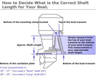 Slightly different outboard - transom question - Boat Building ...