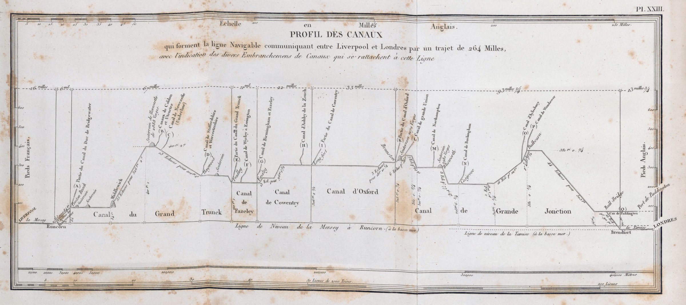 Canal Levels - History & Heritage - Canal World