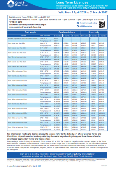 6 month licence? - General Boating - Canal World