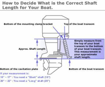 What outboard and how to setup - New to Boating? - Canal World