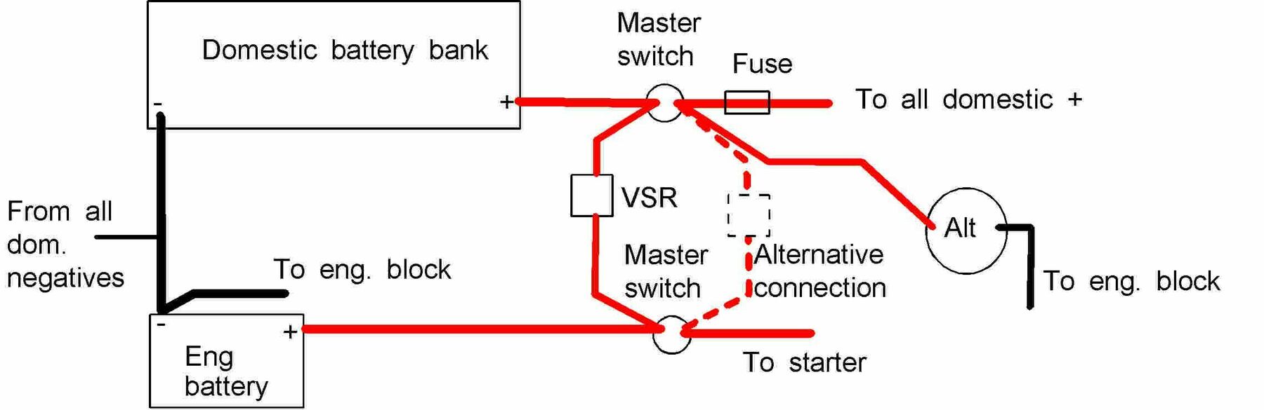 Duel battery wiring - Boat Equipment - Canal World